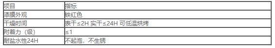 环氧酯铁红底漆A1.jpg